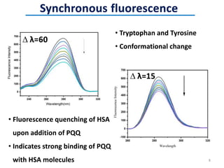 

• Tryptophan and Tyrosine
• Conformational change
• Fluorescence quenching of HSA
upon addition of PQQ
• Indicates strong binding of PQQ
with HSA molecules 8
 