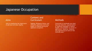 Japanese Occupation
Aims
Aims to emphasize the importance
of job love and labor dignity.
Content and
Curriculum
Tagalog, Philippine history, and
character education were only
taught to Filipinos during the
Japanese occupation.
Methods
Censorship of textbooks and other
learning materials, popularization
of Japanese language to replace
English, and provision of courses in
agriculture, medicine, fisheries,
and engineering are some of the
methods used.
 