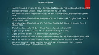 Reference Books
1. Electric Devices & circuits, 8th Edn – Boylested & Nashelsky, Pearson Education India, 2009
2. Electronic Devices, 6th Edn – Floyd, Prentice Hall, 12-Sep-2012
3. OP-AMPS and Linear Integrated Circuits, 3rd Edn – RA Gayakwad, Regents/Prentice Hall,
1993
4. Operational Amplifiers & Linear Integrated Circuits, 6th Edn. – RF Coughlin & FF Driscoll,
Prentice Hall, 2001
5. Operational Amplifiers & Linear ICs, 2nd Edn – David A Bell, Oxford University Press; 2
edition, 2007
6. Digital Fundamentals, 8th Edn – Floyd, Pearson Education India, 2011
7. Digital Design, 3rd Edn.-Morris Mano, EBSCO Publishing, Inc., 2002
8. Digital Systems, 8th Edn – R Tocci, Pearson Education, 2016
9. Electronic Communication, 4th Edn.- Kennedy & Davis, Tata McGraw-Hill Education, 1999
10. Electronic Communication, 6th Edn – Miller & Beasley, Pearson/Prentice Hall, 2005
11. Electronic Principles by A P Malvino, Tata McGraw-Hill Education, 2007 12. Digital
Electronics B LTheraja, S. Chand Limited, 2006
 