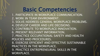 Basic Competencies
1. PARTICIPATE IN WORKPLACE COMMUNICATION.
2. WORK IN TEAM ENVIRONMENT.
3. SOLVE/ADDRESS GENERAL WORKPLACE PROBLEMS.
4. DEVELOP CAREER AND LIFE DECISIONS.
5. CONTRIBUTE TO WORKPLACE INNOVATION.
6. PRESENT RELEVANT INFORMATION.
7. PRACTICE OCCUPATIONAL SAFETY AND HEALTH
POLICIES AND PROCEDURES.
8. EXERCISE EFFICIENT AND EFFECTIVE SUSTAINABLE
PRACTICES IN THE WORKPLACE.
9. PRACTICE ENTREPRENEURIAL SKILLS IN THE
WORKPLACE.
 