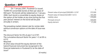 2. On 1 January 20X1, Flustered Co issued
10,000 5% convertible bonds at their par value of
$50 each. The bonds will be redeemed on 1 January
20X6. Each bond is convertible to equity shares at
the option of the holder at any time during the ﬁve
year period. Interest on the bond will be paid
annually in arrears.
The prevailing market interest rate for similar debt
without conversion options at the date of issue was
6%.
The discount factor for 6% at year 5 is 0.747.
The cumulative discount factor for years 1–5 at 6% is
4.212.
Required:
At what value should the equity element of the
hybrid ﬁnancial instrument be recognised in the
ﬁnancial statements in Flustered Co at the date of
issue?
(4 marks)
Question – BPP
$
Present value of principal $500,000 × 0.747 373,500
Present value of interest $25,000 × 4.212 105,300
Liability value 478,800
Principal amount 500,000
Equity element 21,200
 