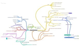 Financial Instruments ACCA Financial Reporting .pptx