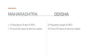 MAHARASHTRA ODISHA
• 1) Population Graph of 2011. 1) Population graph of 2011
• 2) Covid 19 cases of last two weeks. 2) Covid 19 cases of last two weeks
 