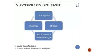 Presentation 3.pptx about frontal lobe a