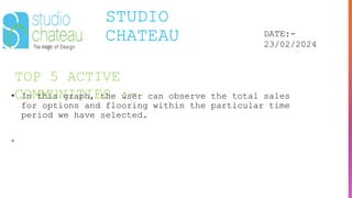 TOP 5 ACTIVE
COMMUNITIES :-
STUDIO
CHATEAU DATE:-
23/02/2024
• In this graph, the user can observe the total sales
for options and flooring within the particular time
period we have selected.
•
 