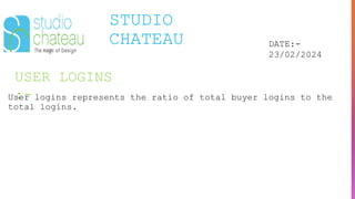 USER LOGINS
:-
STUDIO
CHATEAU DATE:-
23/02/2024
User logins represents the ratio of total buyer logins to the
total logins.
 