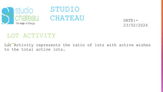 LOT ACTIVITY
:-
STUDIO
CHATEAU DATE:-
23/02/2024
Lot Activity represents the ratio of lots with active wishes
to the total active lots.
 