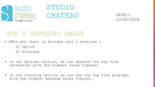TOP 5 CATEGORY SALES
:-
STUDIO
CHATEAU DATE:-
23/02/2024
• This pie chart is divided into 2 sections :
1) Option
2) Flooring
• In the Options section, we can observe the top five
categories with the highest sales figures.
• In the Flooring section we can see the top five prefixes
with the highest maximum sales figures.
 