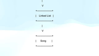 MUSIC PLAY LIST PROJECT report and power point presentation | PPTX