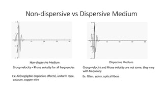 dispersive vs non dispersive medium.pptx
