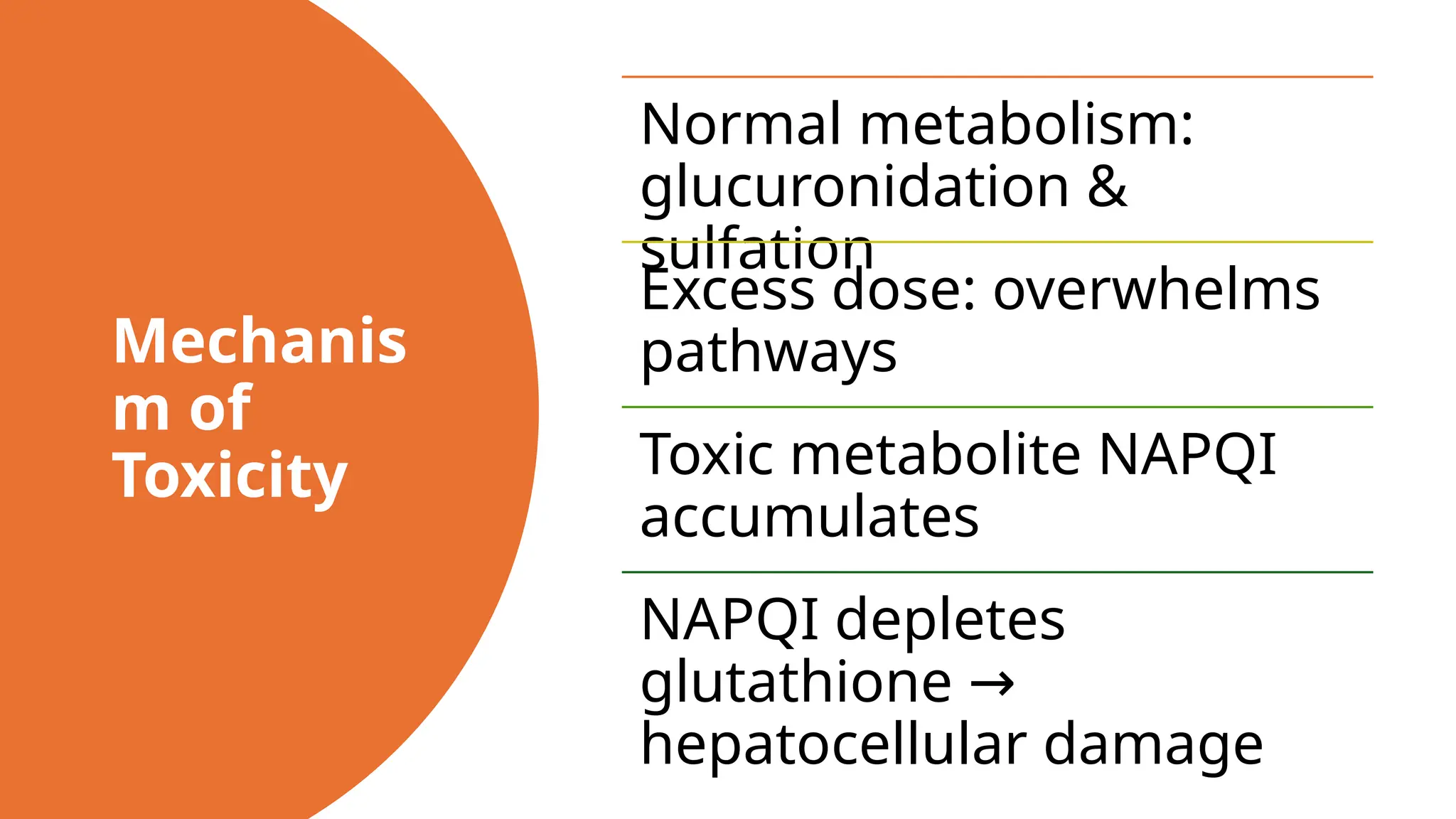 acetaminophen toxic metabolite glutathione (Paracetamol) Poisoning Reactive Metabolite-induced Protein Glutathionylation: A