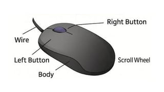Different parts of computer especially about mouse | PPTX