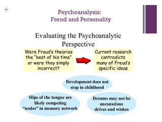 + Psychoanalysis:
Freud and Personality
Evaluating the Psychoanalytic
Perspective
Were Freud’s theories
the “best of his time”
or were they simply
incorrect?
Current research
contradicts
many of Freud’s
specific ideas
Development does not
stop in childhood
Dreams may not be
unconscious
drives and wishes
Slips of the tongue are
likely competing
“nodes” in memory network
 