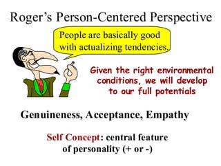 Roger’s Person-Centered Perspective
People are basically good
with actualizing tendencies.
Given the right environmental
conditions, we will develop
to our full potentials
Genuineness, Acceptance, Empathy
Self Concept
Self Concept: central feature
of personality (+ or -)
 