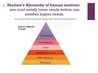 + Maslow’s Hierarchy of human motives:
one must satisfy lower needs before one
satisfies higher needs.
 