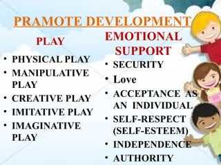 PRAMOTE DEVELOPMENT
PLAY
• PHYSICAL PLAY
• MANIPULATIVE
PLAY
• CREATIVE PLAY
• IMITATIVE PLAY
• IMAGINATIVE
PLAY
EMOTIONAL
SUPPORT
• SECURITY
• Love
• ACCEPTANCE AS
AN INDIVIDUAL
• SELF-RESPECT
(SELF-ESTEEM)
• INDEPENDENCE
• AUTHORITY
 