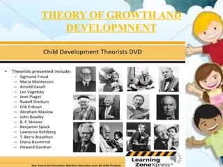 THEORY OF GROWTH AND
DEVELOPMNENT
 
