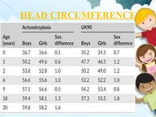 HEAD CIRCUMFERENCE
 