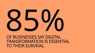 Shaping the Future of Industry Through Digital Transformation and ...