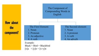 Component Otherwords Presentation 3- English and Linguistics.pptx