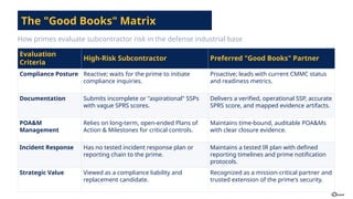 Subcontractor Matrix Insurance Example CMMC Compliance: A Subcontractor’s Winning Edge | PPTX