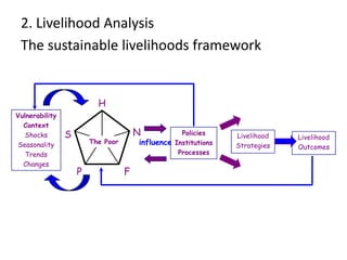 An introduction to socio-economic and gender analysis
