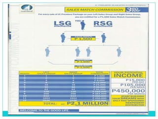 Jc premiere business plan picture