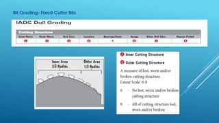 Presentation 3 drilling bits | PDF