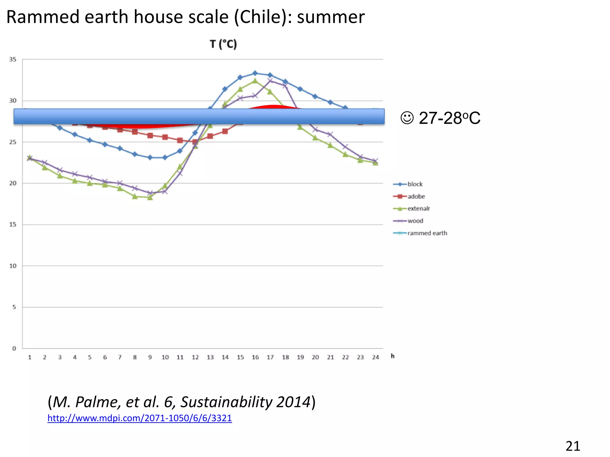 TRAC Project Workshop 2 Presentation 3 (Invited presentation)