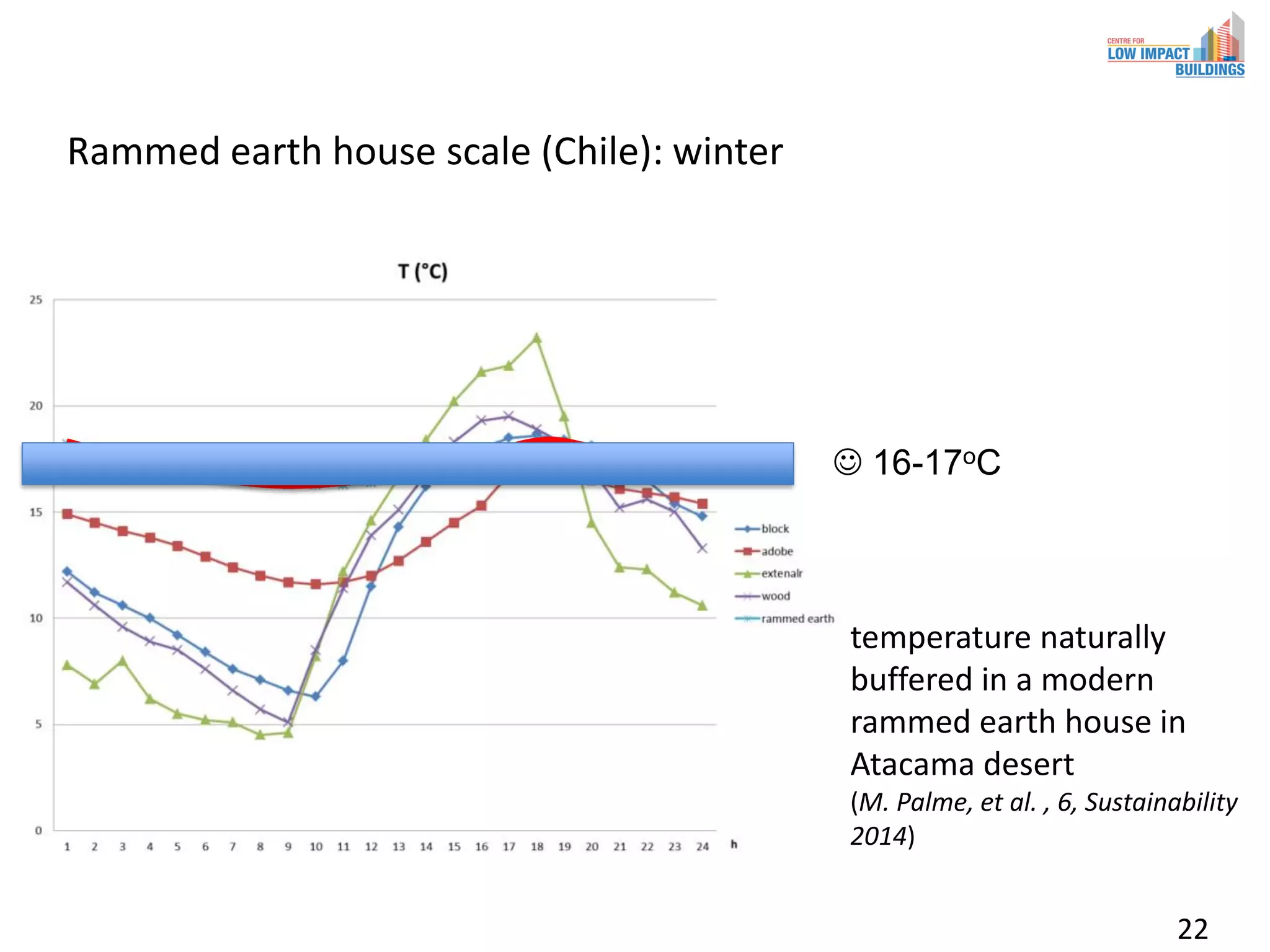 TRAC Project Workshop 2 Presentation 3 (Invited presentation)