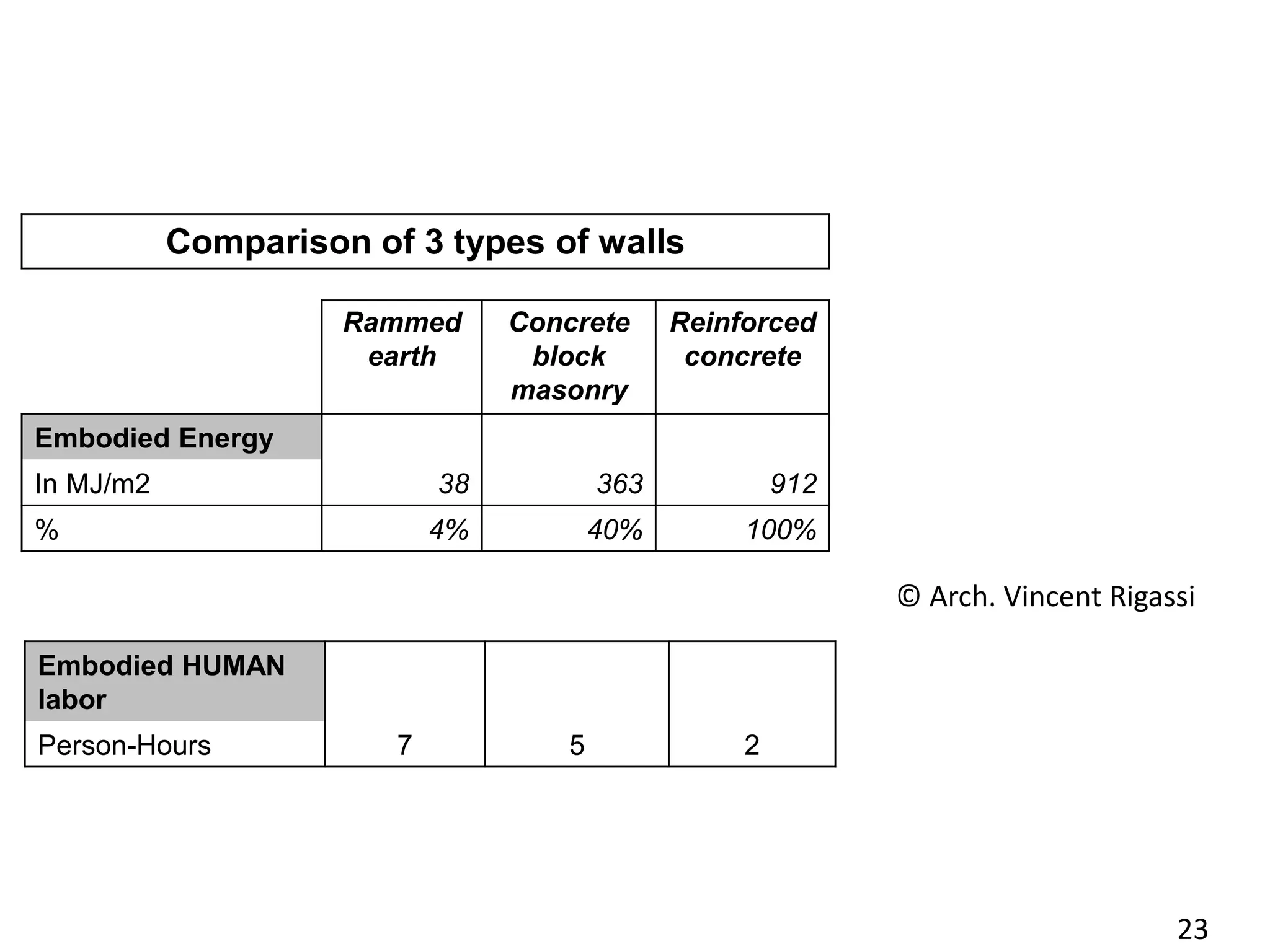 TRAC Project Workshop 2 Presentation 3 (Invited presentation)
