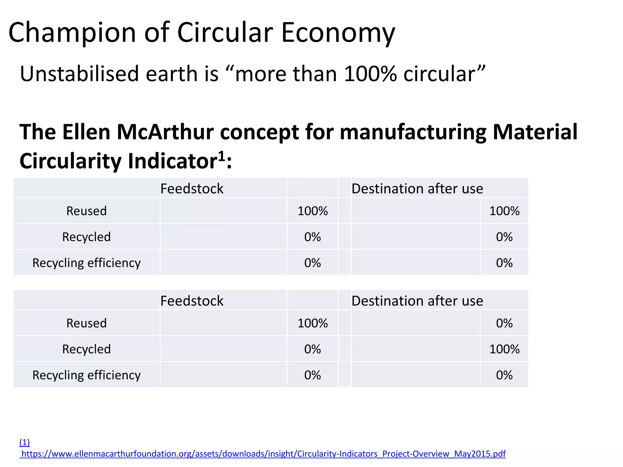 TRAC Project Workshop 2 Presentation 3 (Invited presentation)