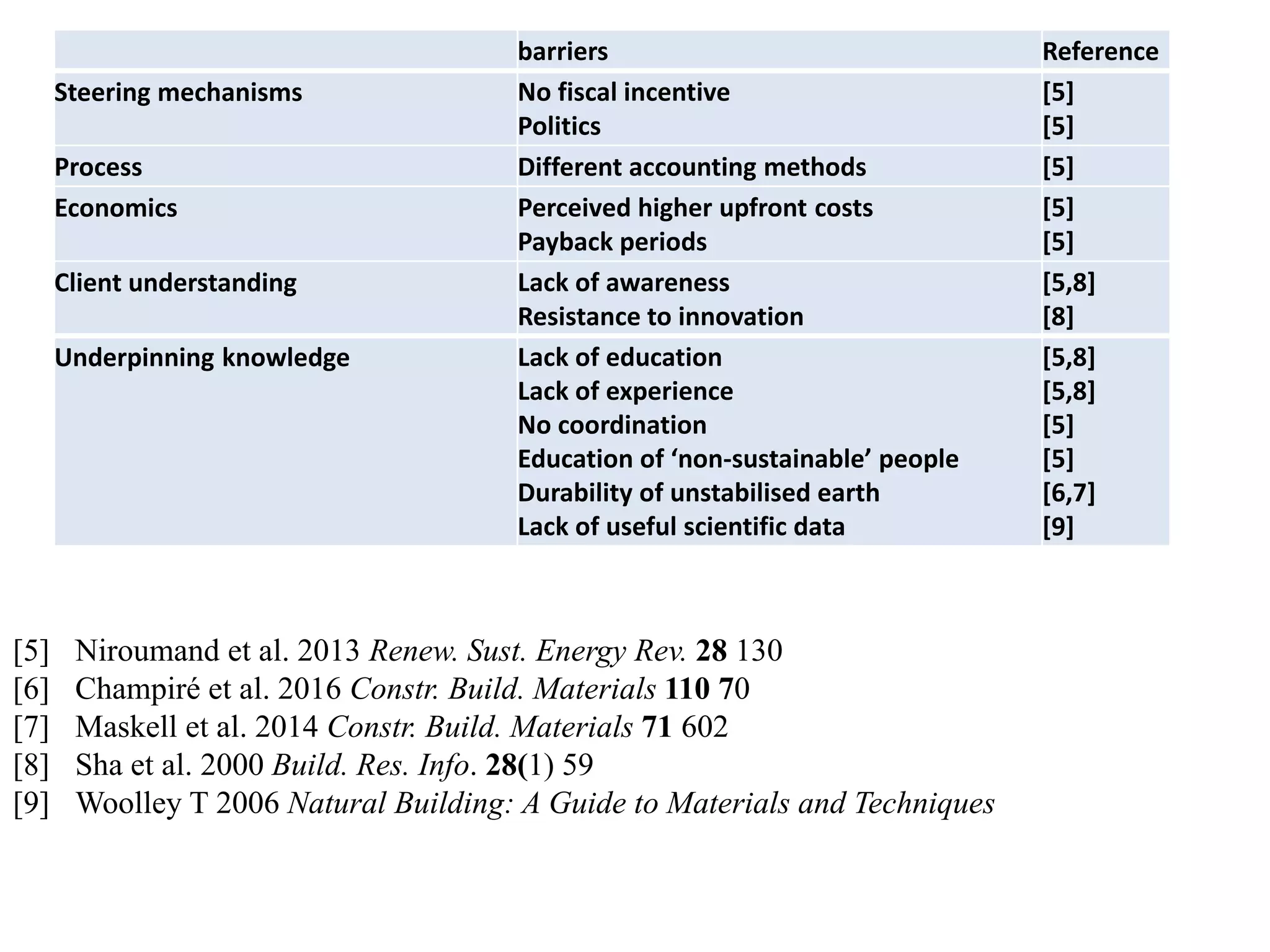 TRAC Project Workshop 2 Presentation 3 (Invited presentation)