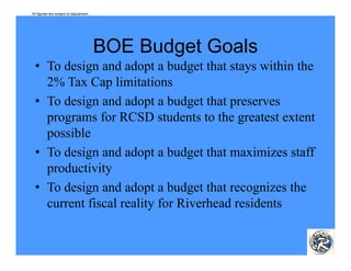 All figures are subject to adjustment.




                                         BOE Budget Goals
  • To design and adopt a budget that stays within the
    2% Tax Cap limitations
  • To design and adopt a budget that preserves
    programs for RCSD students to the greatest extent
    possible
  • To design and adopt a budget that maximizes staff
    productivity
  • To design and adopt a budget that recognizes the
    current fiscal reality for Riverhead residents
 