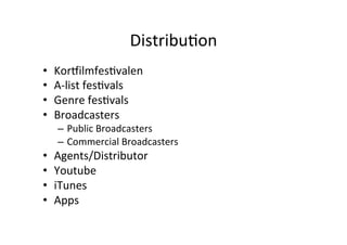 Distribu>on	
 ?
?? KorPilmfes>valen	
 ?
?? A-?\list	
 ?fes>vals	
 ?
?? Genre	
 ?fes>vals	
 ?
?? Broadcasters	
 ?
C? Public	
 ?Broadcasters	
 ?
C? Commercial	
 ?Broadcasters	
 ?
?? Agents/Distributor	
 ?
?? Youtube	
 ?
?? iTunes	
 ?
?? Apps	
 ?
 