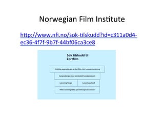 Norwegian	
 ?Film	
 ?Ins>tute	
 ?
hWp://www.n?.no/sok-?\>lskudd?id=c311a0d4-?\
ec36-?\4f7f-?\9b7f-?\44bf06ca3ce8	
 ?
	
 ?
 