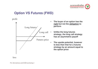 Option VS Futures (FWD)
  profit
                                                         The buyer of an option has the
 ...