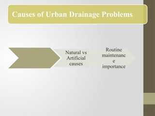 Assessment of the effects of in adequate Urban drainage system on ...