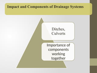 Assessment of the effects of in adequate Urban drainage system on ...