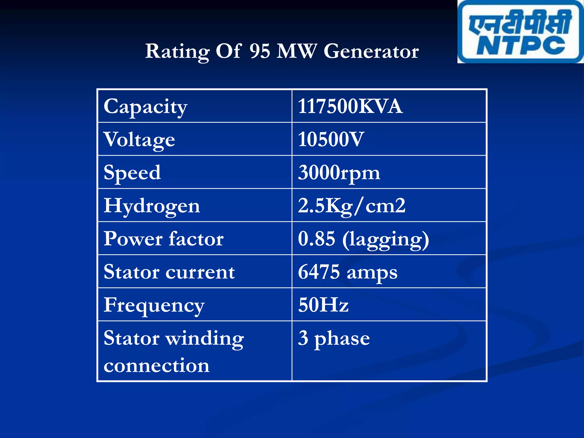 Capacity 117500KVA
Voltage 10500V
Speed 3000rpm
Hydrogen 2.5Kg/cm2
Power factor 0.85 (lagging)
Stator current 6475 amps
Frequency 50Hz
Stator winding
connection
3 phase
Rating Of 95 MW Generator
 