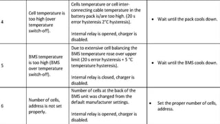 Digitization of Battery management System and Charging by Solar Panel ...