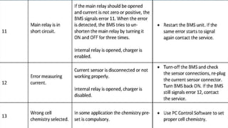 Digitization of Battery management System and Charging by Solar Panel ...