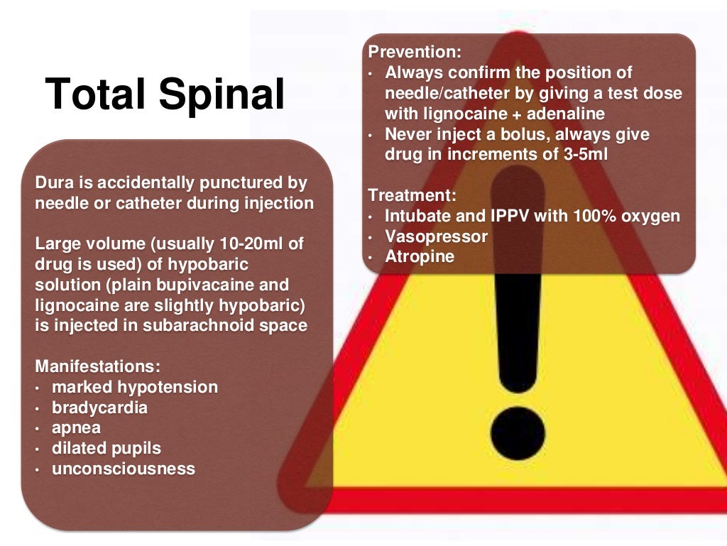 COMPLICATIONS OF SPINAL & EPIDURAL ANAESTHESIA