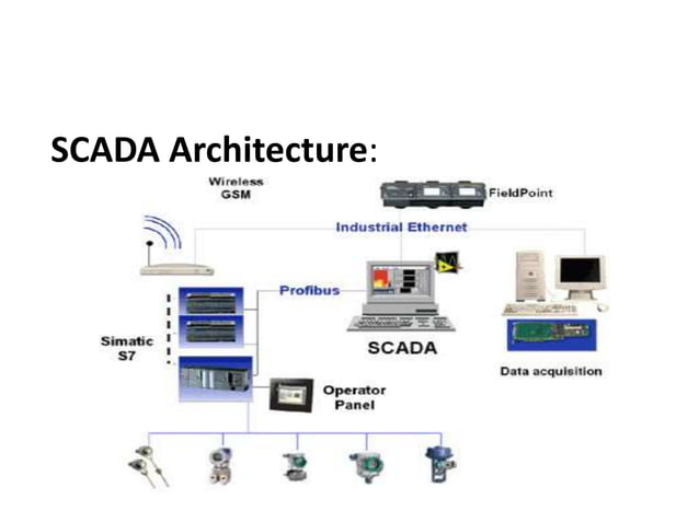 supervisory control and data acquisition system | PPTX