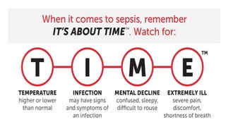 Known case of type 2 Diabetes Mellitus with hypertension with urosepsis ...
