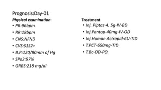 Known case of type 2 Diabetes Mellitus with hypertension with urosepsis ...