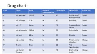 Known case of type 2 Diabetes Mellitus with hypertension with urosepsis ...