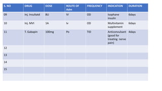 Known case of type 2 Diabetes Mellitus with hypertension with urosepsis ...