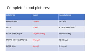 Known case of type 2 Diabetes Mellitus with hypertension with urosepsis ...