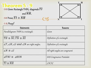 
 Given: RectangleTHIN, diagonals 𝑻𝑰
and 𝑵𝑯.
 Prove: 𝑻𝑰 ≅ 𝑵𝑯
Proof:
Statements Reasons
Parallelogram THIN is a rectangle. Given
𝑇𝐻 ≅ 𝑁𝐼; 𝑇𝑁 ≅ 𝐻𝐼 Definition of a rectangle.
∠𝑇, ∠𝐻, ∠𝐼 𝑎𝑛𝑑 ∠𝑁 are right angles. Definition of a rectangle.
∠𝑁 ≅ ∠𝐼 All right angles are congruent.
⊿𝑇𝑁𝐼 ≅ ⊿𝐻𝐼𝑁 SAS Congruence Postulate
𝑇𝐼 ≅ 𝑁𝐻 CPCTC
 